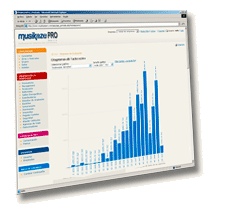 MusikazePro
